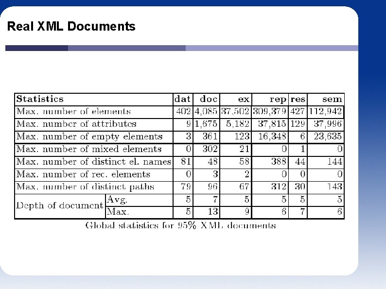 Real XML Documents 