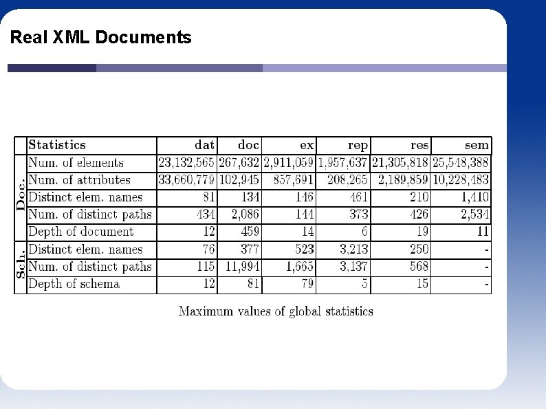 Real XML Documents 