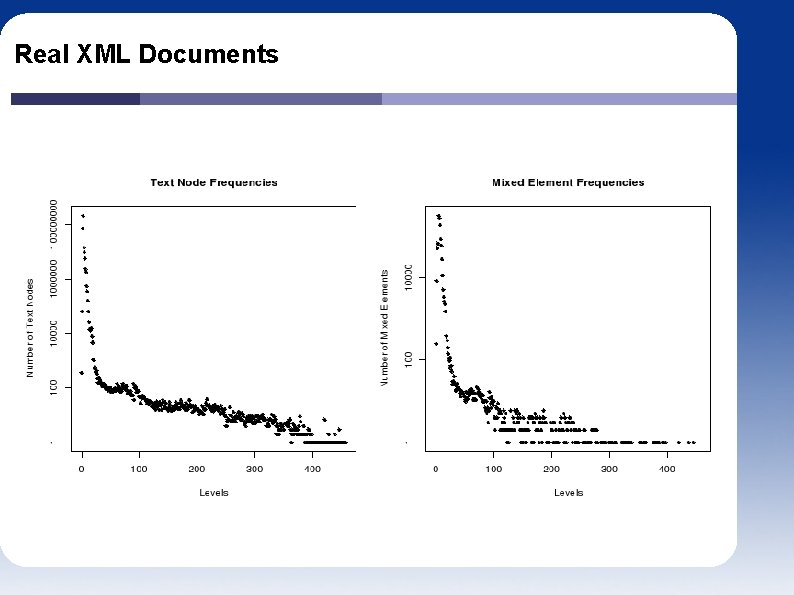 Real XML Documents 