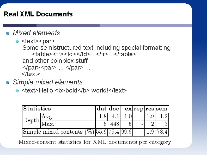 Real XML Documents Mixed elements <text><par> Some semistructured text including special formatting <table><tr><td></td>. .