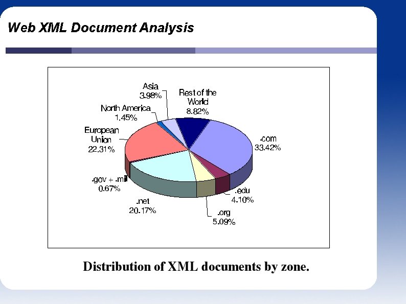 Web XML Document Analysis 