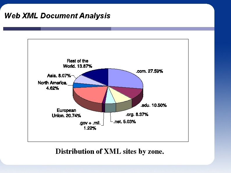 Web XML Document Analysis 