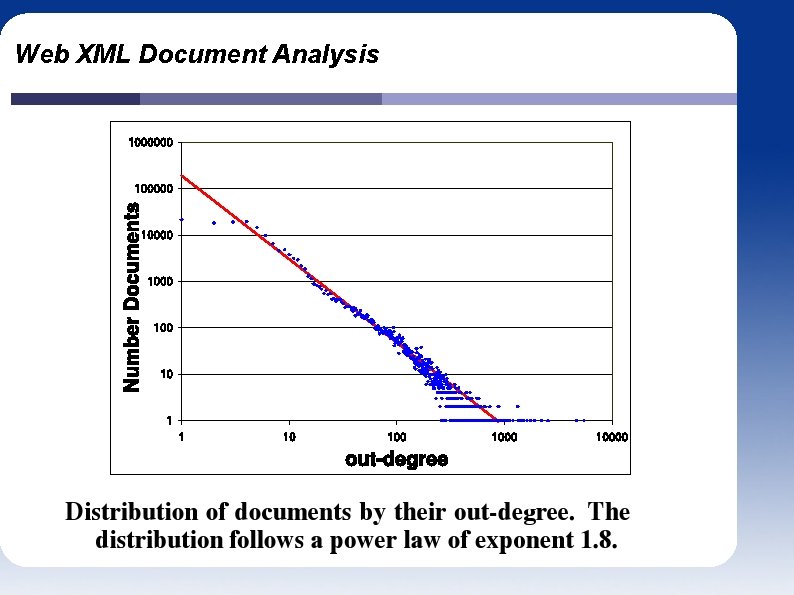 Web XML Document Analysis 