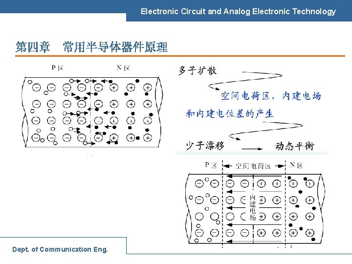 Electronic Circuit And Analog Electronic Technology Dept Of
