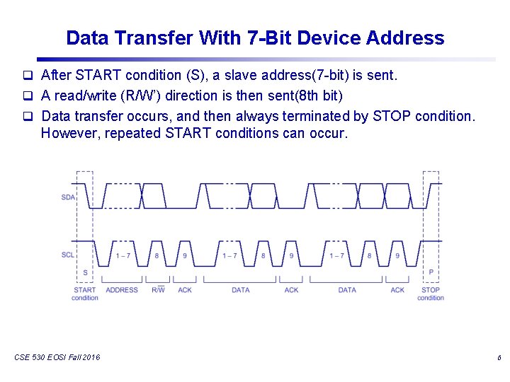 Data Transfer With 7 -Bit Device Address q After START condition (S), a slave