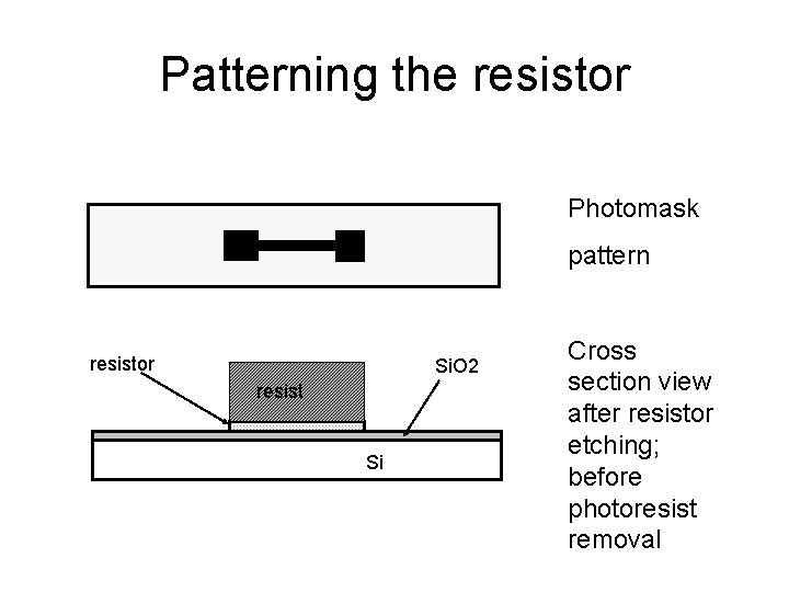 Patterning the resistor Photomask pattern resistor Si. O 2 resist Si Cross section view Patterning the resistor Photomask pattern resistor Si. O 2 resist Si Cross section view