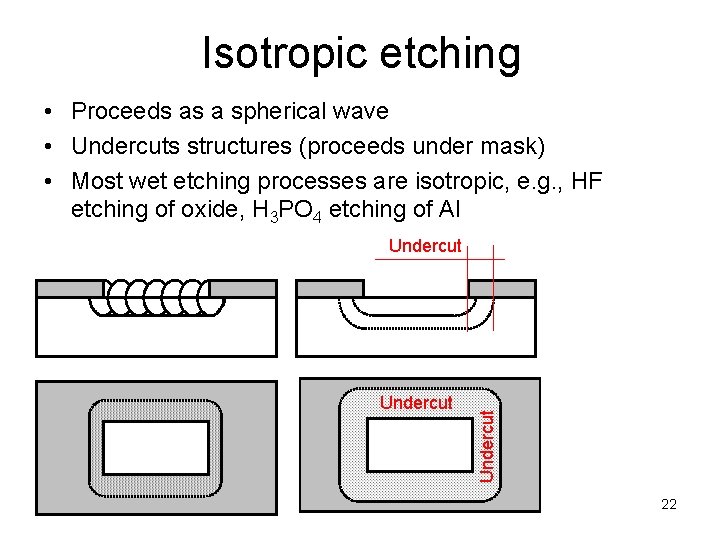 Isotropic etching • Proceeds as a spherical wave • Undercuts structures (proceeds under mask) Isotropic etching • Proceeds as a spherical wave • Undercuts structures (proceeds under mask)
