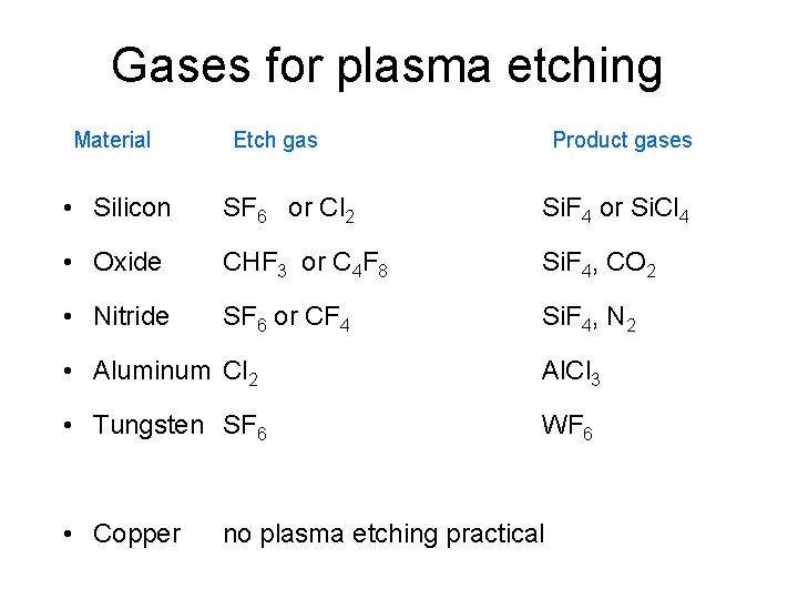Gases for plasma etching Material Etch gas Product gases • Silicon SF 6 or Gases for plasma etching Material Etch gas Product gases • Silicon SF 6 or