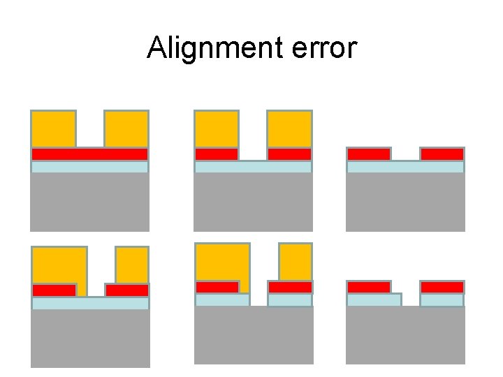 Alignment error Alignment error