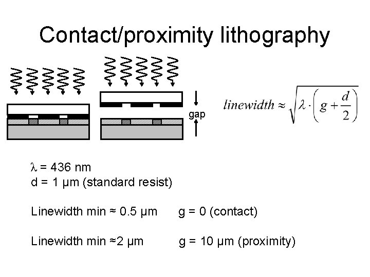 Contact/proximity lithography gap λ = 436 nm d = 1 µm (standard resist) Linewidth Contact/proximity lithography gap λ = 436 nm d = 1 µm (standard resist) Linewidth
