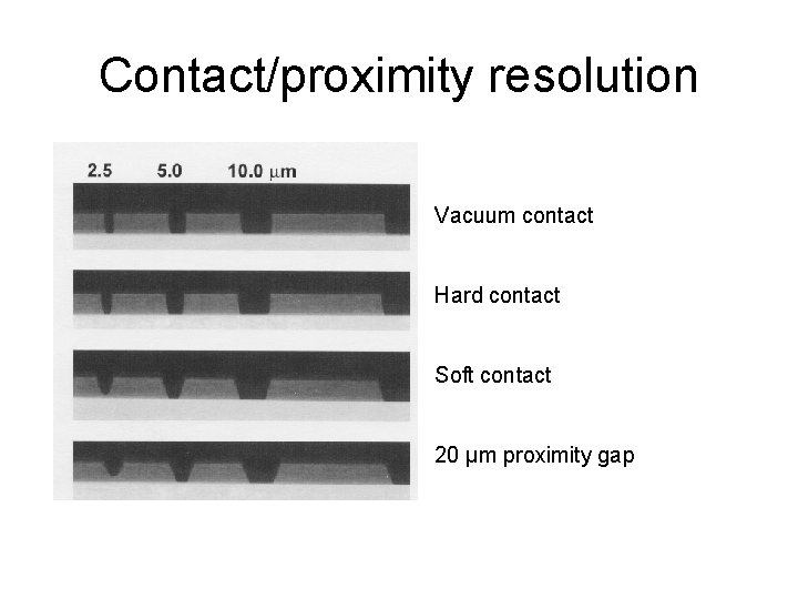 Contact/proximity resolution Vacuum contact Hard contact Soft contact 20 µm proximity gap Contact/proximity resolution Vacuum contact Hard contact Soft contact 20 µm proximity gap