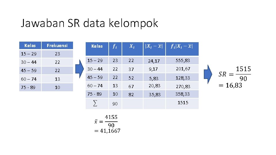 Jawaban SR data kelompok Kelas Frekuensi 15 – 29 23 30 – 44 22