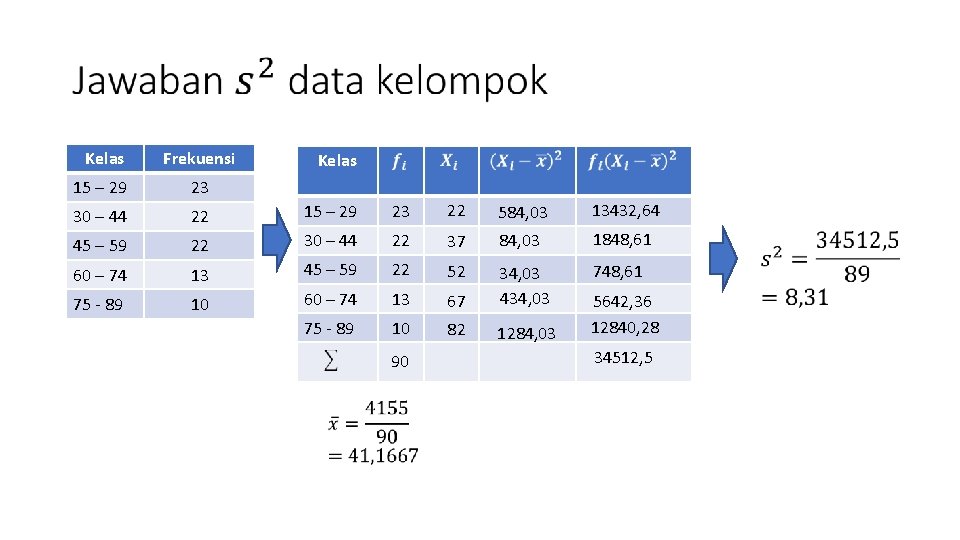 Kelas Frekuensi 15 – 29 23 30 – 44 22 15 – 29 23