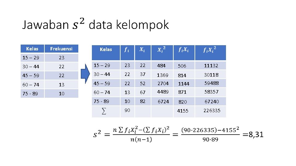 Kelas Frekuensi 15 – 29 23 30 – 44 22 15 – 29 23