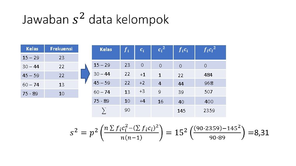 Kelas Frekuensi 15 – 29 23 30 – 44 22 15 – 29 23