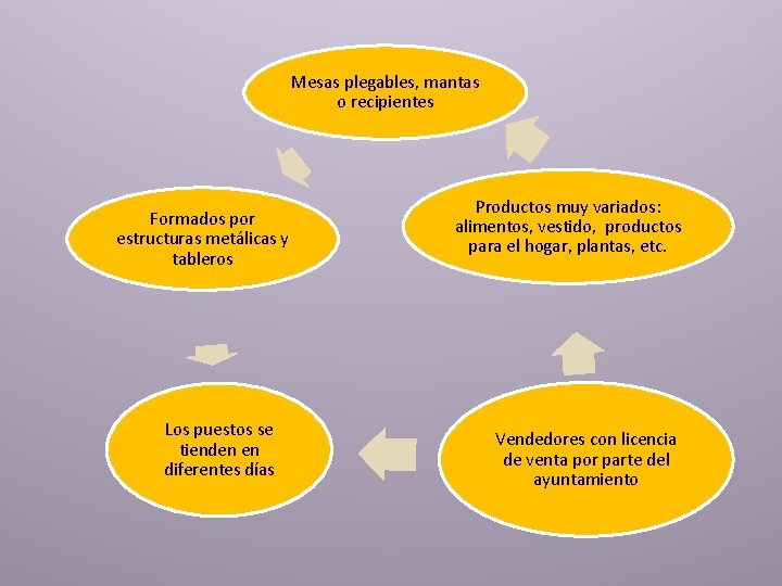 Mesas plegables, mantas o recipientes Formados por estructuras metálicas y tableros Los puestos se