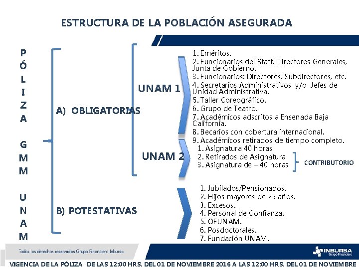 ESTRUCTURA DE LA POBLACIÓN ASEGURADA P Ó L I Z A UNAM 1 A)