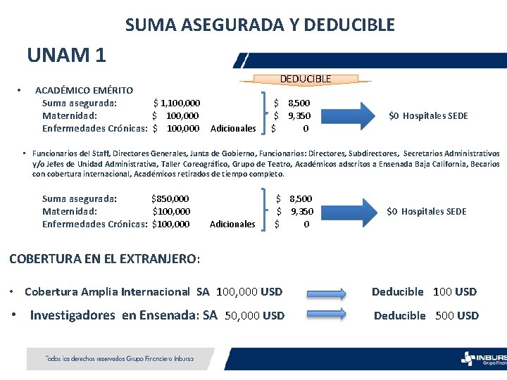 SUMA ASEGURADA Y DEDUCIBLE UNAM 1 • ACADÉMICO EMÉRITO Suma asegurada: $ 1, 100,