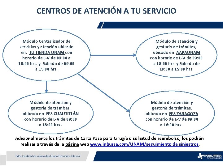 CENTROS DE ATENCIÓN A TU SERVICIO Módulo Centralizador de servicios y atención ubicado en,