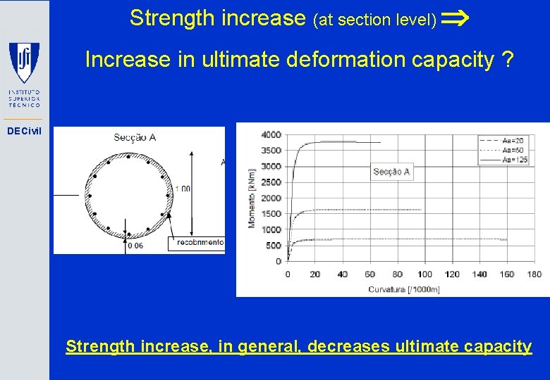 Strength increase (at section level) Increase in ultimate deformation capacity ? DECivil Strength increase,