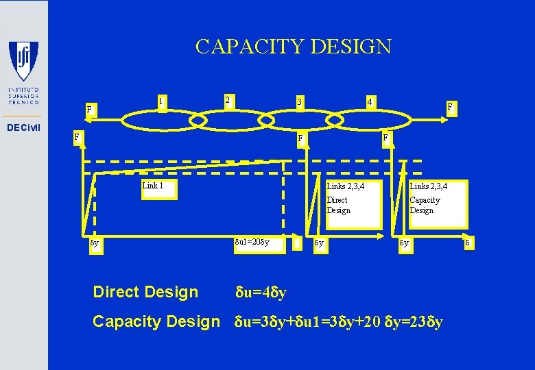 CAPACITY DESIGN 1 F DECivil 2 3 F 4 F F Link 1 y