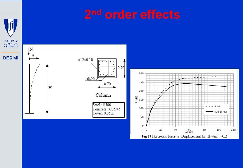 2 nd order effects DECivil 