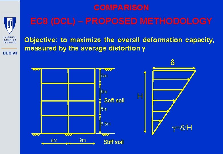 COMPARISON EC 8 (DCL) – PROPOSED METHODOLOGY DECivil Objective: to maximize the overall deformation