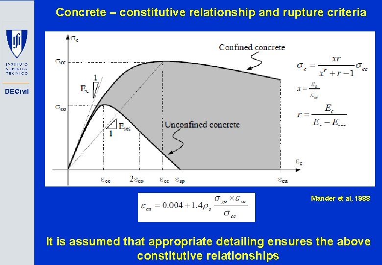 Concrete – constitutive relationship and rupture criteria DECivil Mander et al, 1988 It is
