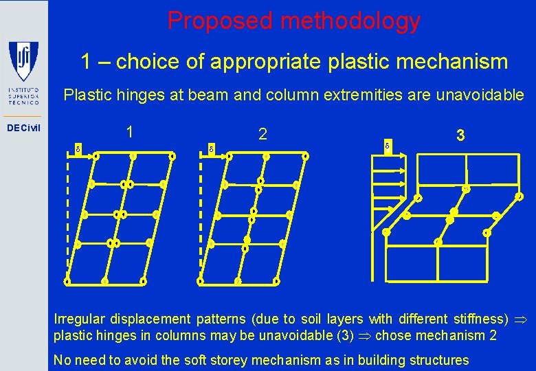 Proposed methodology 1 – choice of appropriate plastic mechanism Plastic hinges at beam and