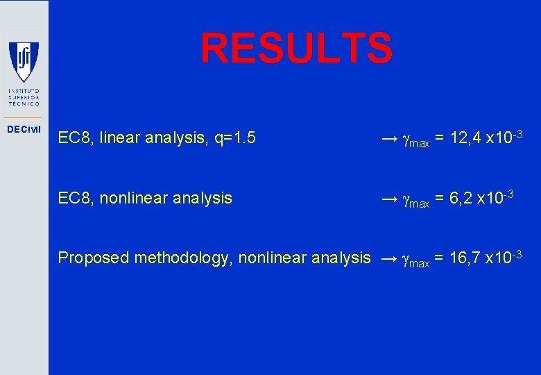 RESULTS DECivil EC 8, linear analysis, q=1. 5 → max = 12, 4 x