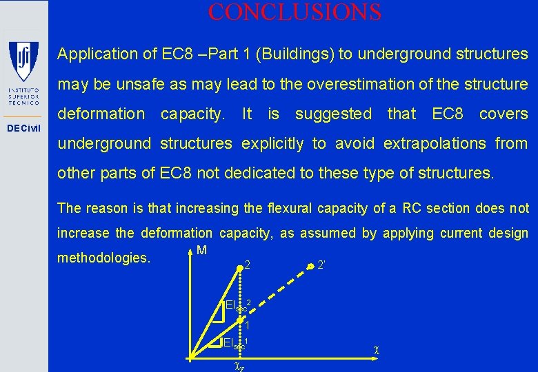 CONCLUSIONS Application of EC 8 –Part 1 (Buildings) to underground structures may be unsafe