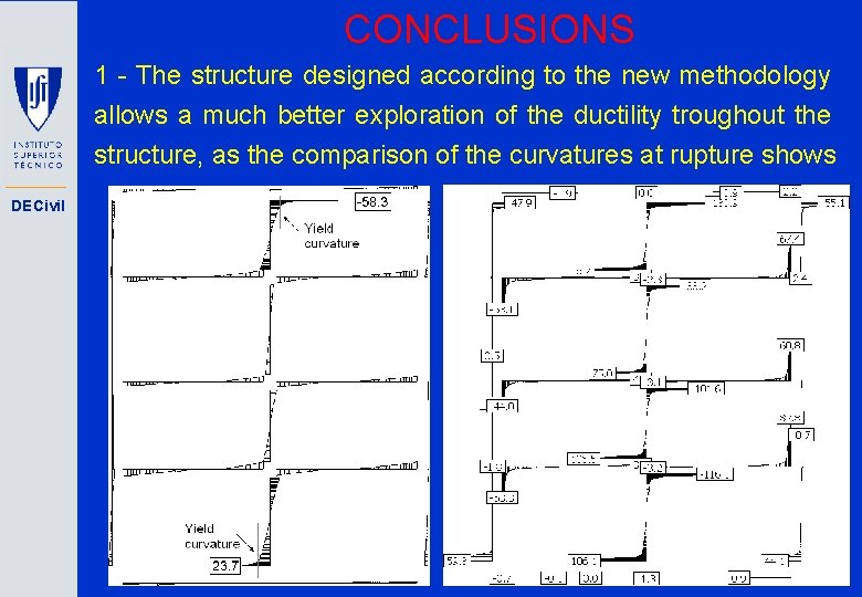 CONCLUSIONS 1 - The structure designed according to the new methodology allows a much