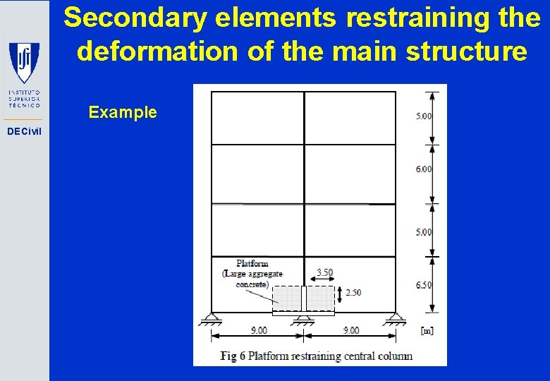 Secondary elements restraining the deformation of the main structure Example DECivil 