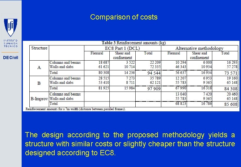 Comparison of costs DECivil The design according to the proposed methodology yields a structure