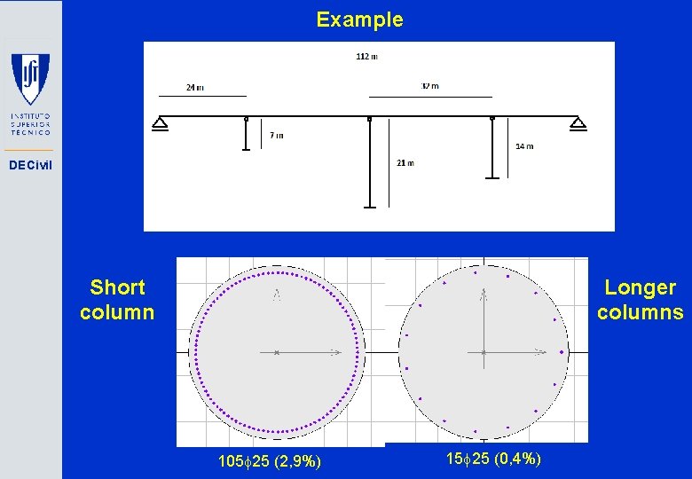 Example DECivil Short column Longer columns 105 25 (2, 9%) 15 25 (0, 4%)