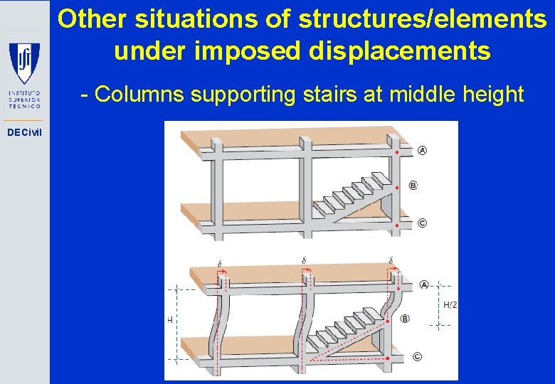 Other situations of structures/elements under imposed displacements - Columns supporting stairs at middle height