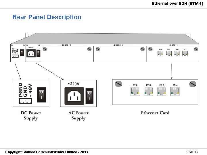 Ethernet over SDH (STM-1) Rear Panel Description Copyright: Valiant Communications Limited - 2013 Slide