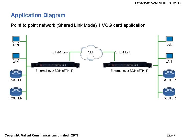 Ethernet over SDH (STM-1) Application Diagram Point to point network (Shared Link Mode) 1