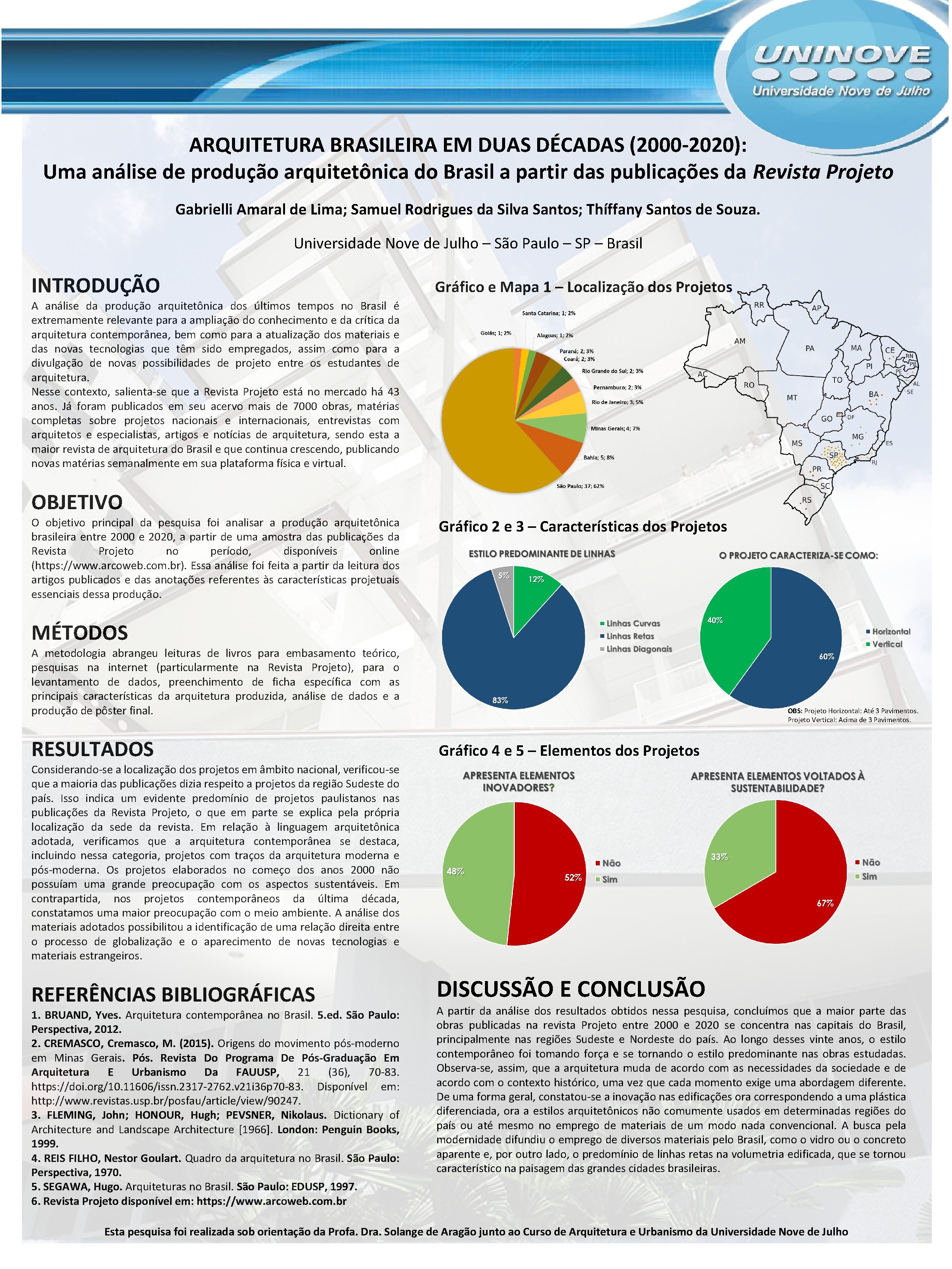 ARQUITETURA BRASILEIRA EM DUAS DÉCADAS (2000 -2020): Uma análise de produção arquitetônica do Brasil