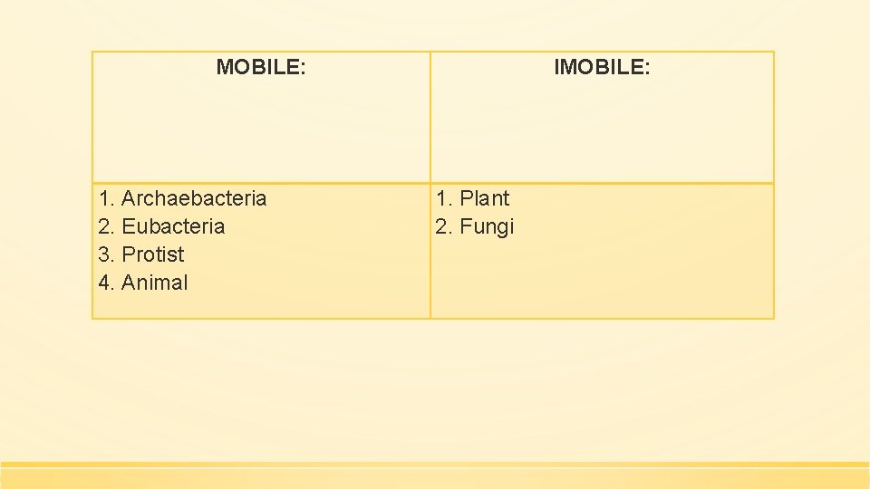 MOBILE: 1. Archaebacteria 2. Eubacteria 3. Protist 4. Animal IMOBILE: 1. Plant 2. Fungi