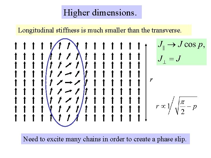 Higher dimensions. Longitudinal stiffness is much smaller than the transverse. r Need to excite