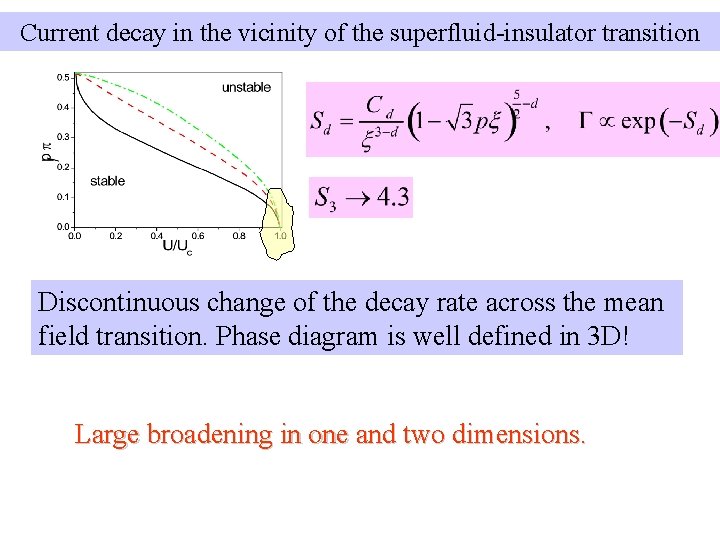 Current decay in the vicinity of the superfluid-insulator transition Discontinuous change of the decay