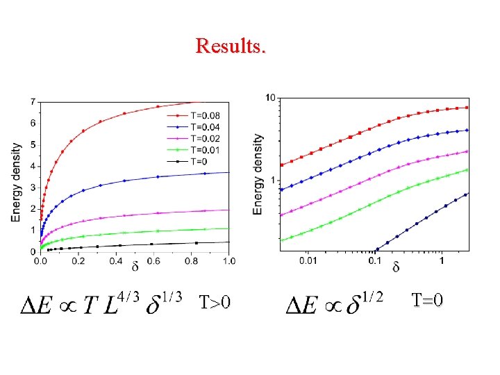 Results. T>0 T 0 