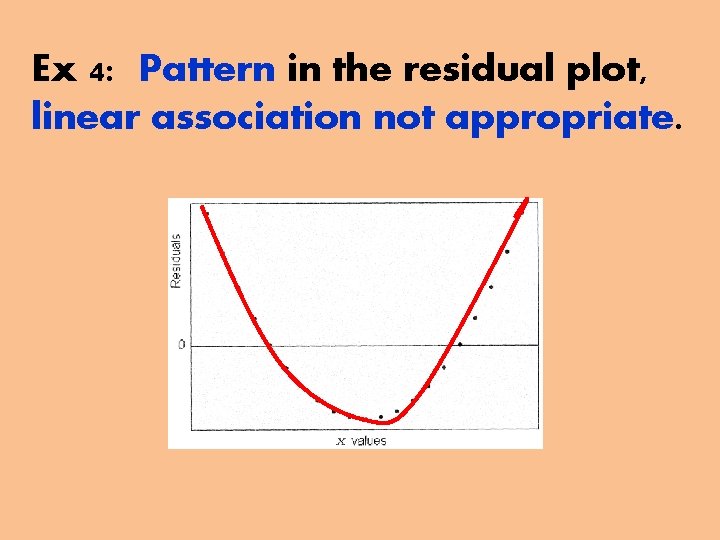 AP STAT Section 3 2 Least Squares Regression