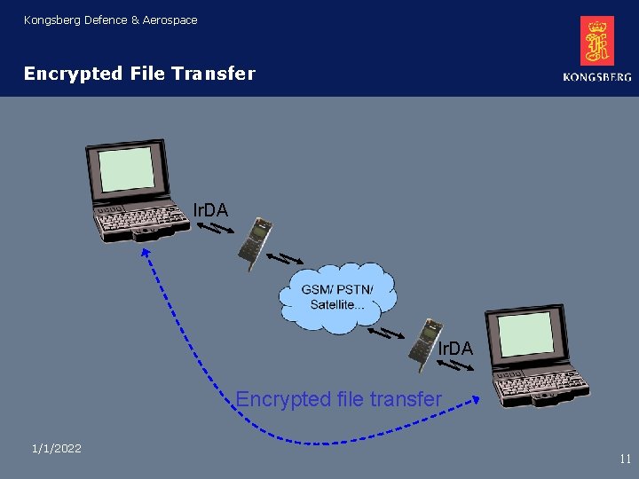Kongsberg Defence & Aerospace Encrypted File Transfer Ir. DA Encrypted file transfer 1/1/2022 11 Kongsberg Defence & Aerospace Encrypted File Transfer Ir. DA Encrypted file transfer 1/1/2022 11