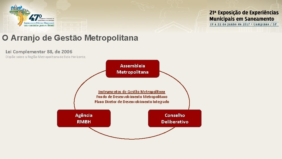O Arranjo de Gestão Metropolitana Lei Complementar 88, de 2006 Dispõe sobre a Região