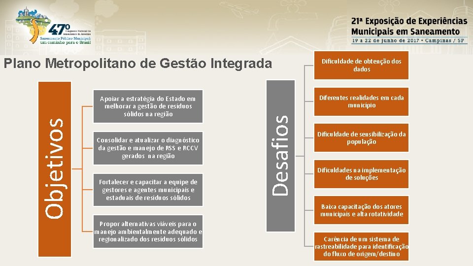 Apoiar a estratégia do Estado em melhorar a gestão de resíduos sólidos na região
