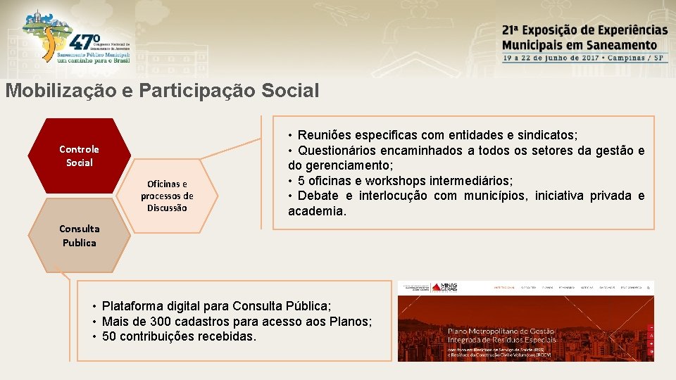 Mobilização e Participação Social Controle Social Oficinas e processos de Discussão • Reuniões especificas