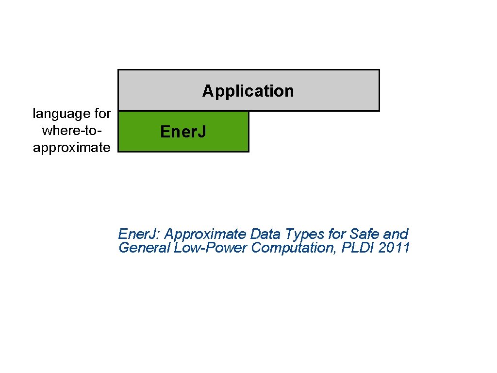 Application language for where-toapproximate Ener. J: Approximate Data Types for Safe and General Low-Power