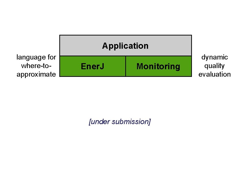 Application language for where-toapproximate Ener. J Monitoring [under submission] dynamic quality evaluation 